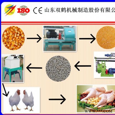 山东成套的小龙虾饲料颗粒加工设备 专业的水产鱼虾饲料颗粒生产线 畜禽饲料加工设备图5