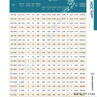 济南啟正HCC-20S回转鼓风机 体积小风量大回转风机 曝气小型风机图2