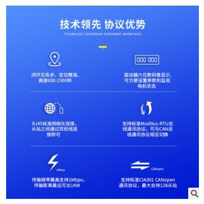 CANopen总线86闭环步进电机驱动器套装4.5NM 8.5NM 12NM配2HSS858图1