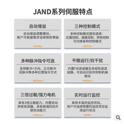 杰美康52W一体交流伺服电机驱动器套装4000转42机座直流24VDC供电图3