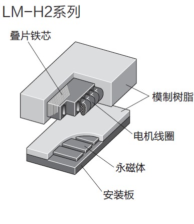 HC-UFS23伺服电机