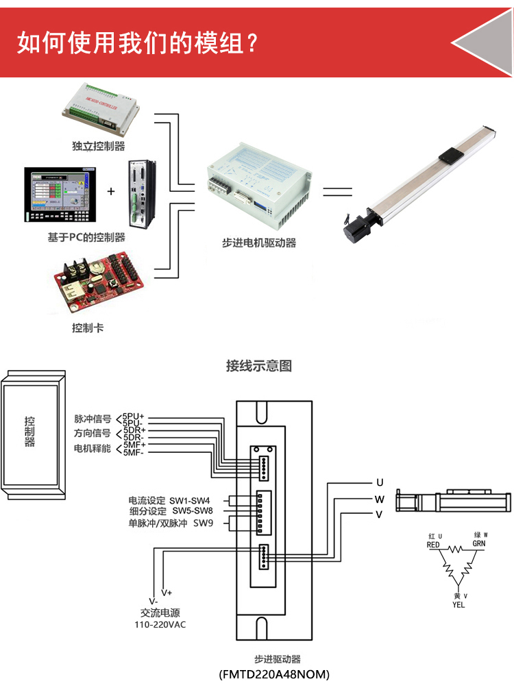 封闭式线性模组