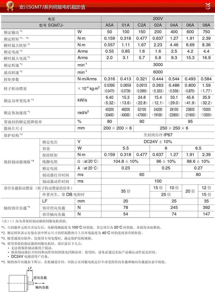SGM7J系列安川伺服电机及驱动器额定值