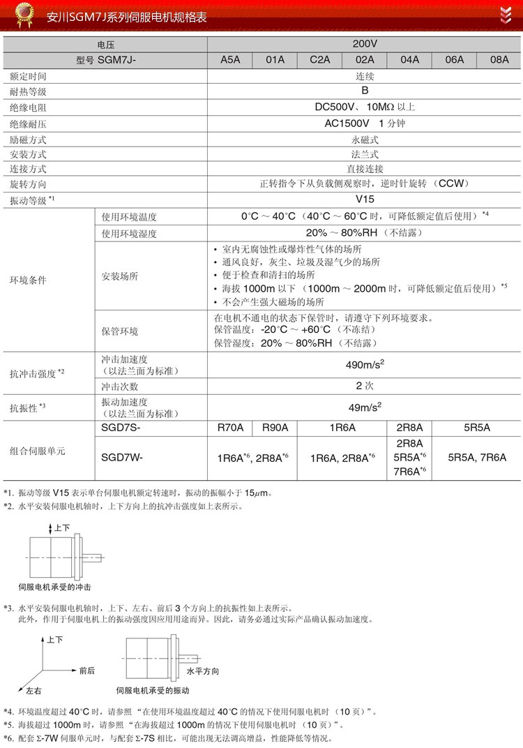 SGM7J系列安川伺服电机及驱动器规格表