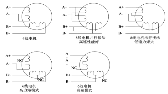 8线步进电机接线图