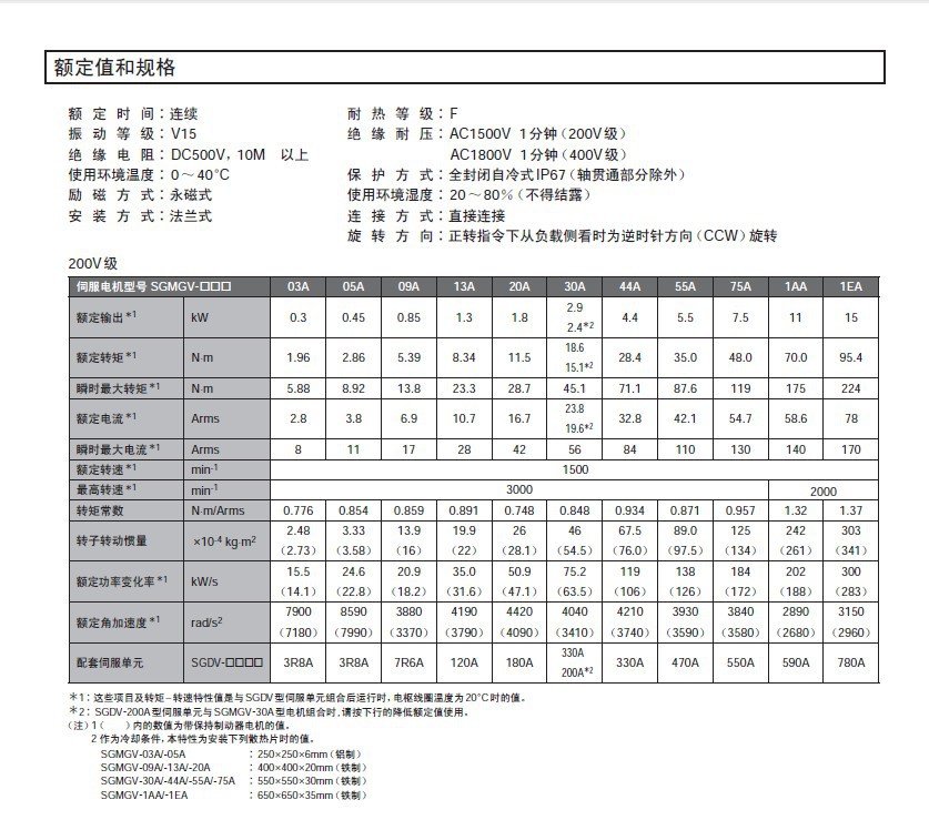 额定值4