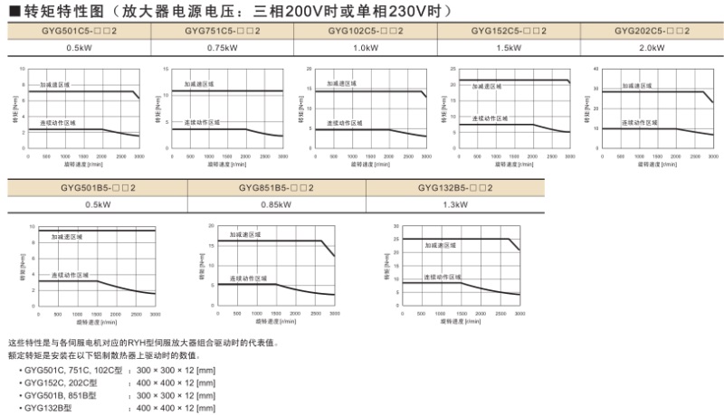 富士伺服Smart中惯性GYG电机2000r/min、1500r/min