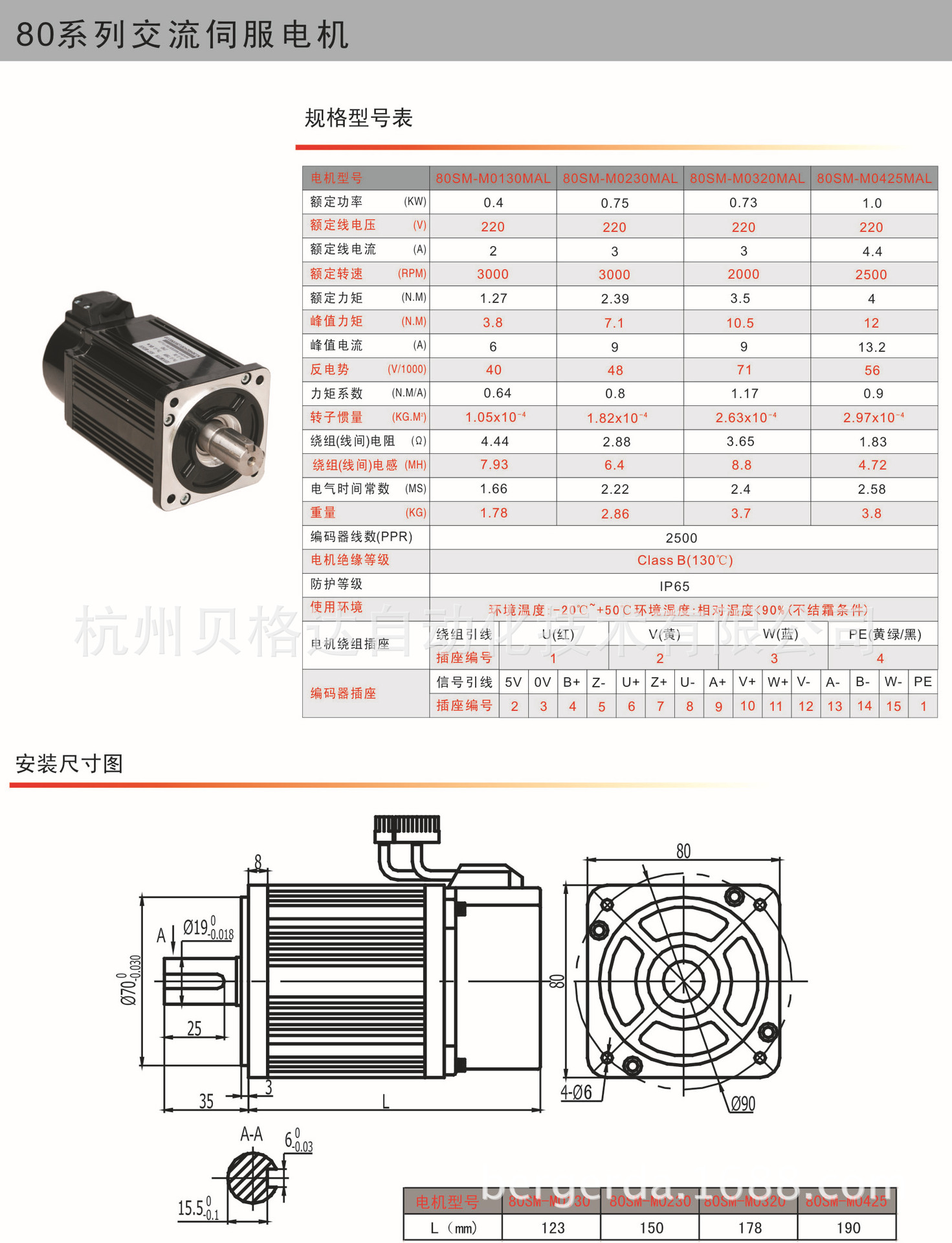 SM80-1