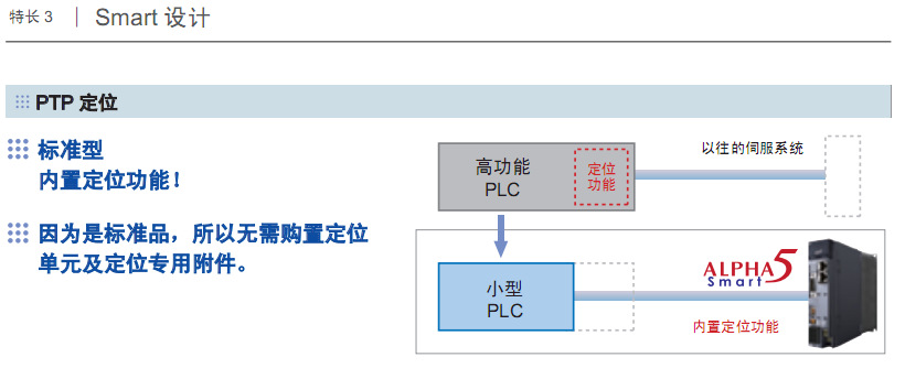 产品介绍4