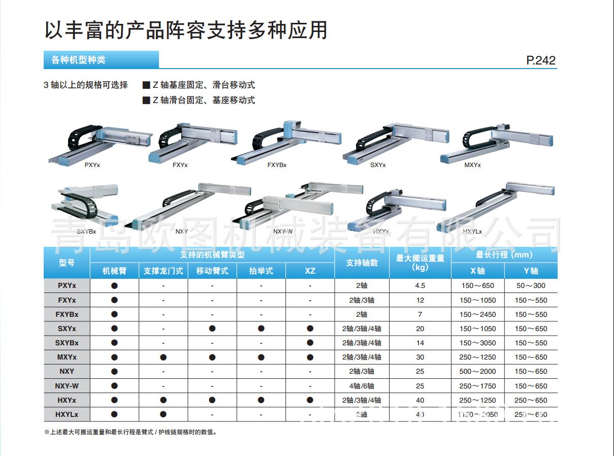 XY-X系列直交机器人特点2.png