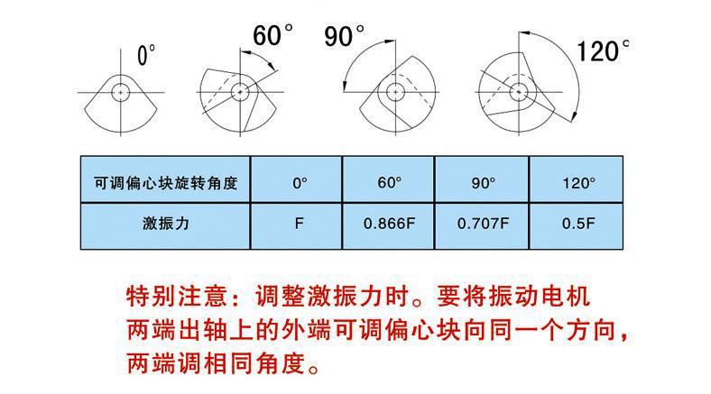 产品参数
