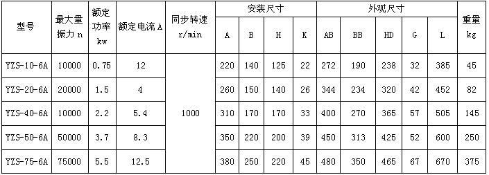 YZS参数.png