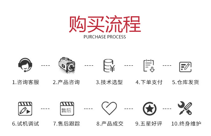 5、购买流程