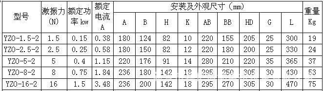 YZO2级
