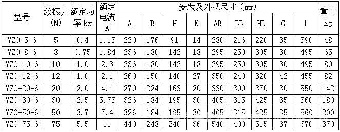 YZO 6级