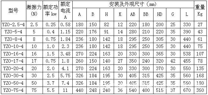 YZO4级