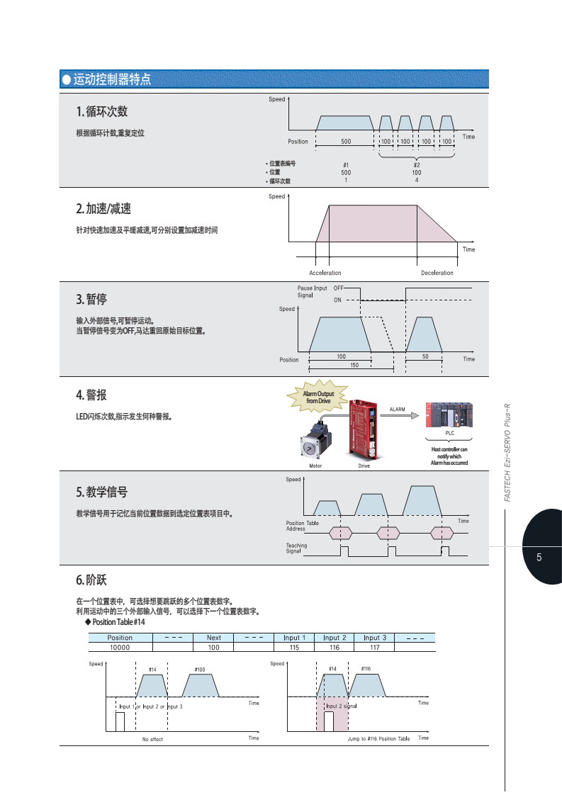 ezi-servo pr-4