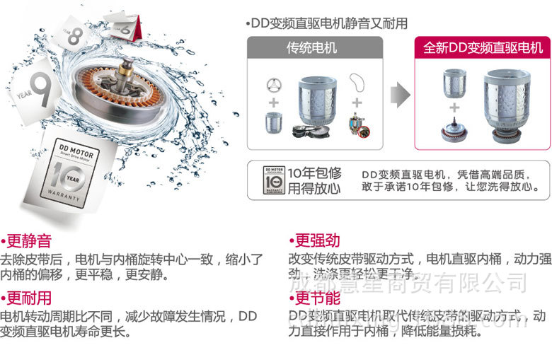 LG洗衣机 T90SS5FDH 大图10