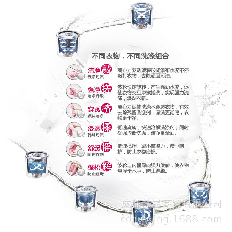 LG洗衣机 T90SS5FDH 大图9