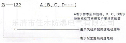 变频风机2