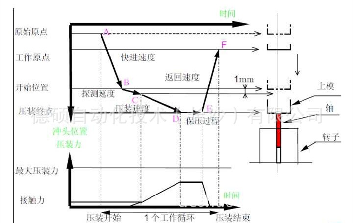 运行模式