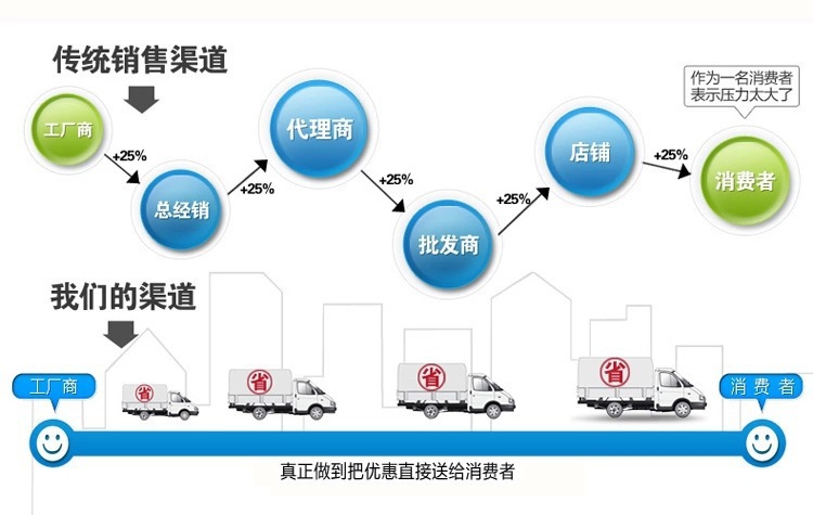 可按客户要求定制