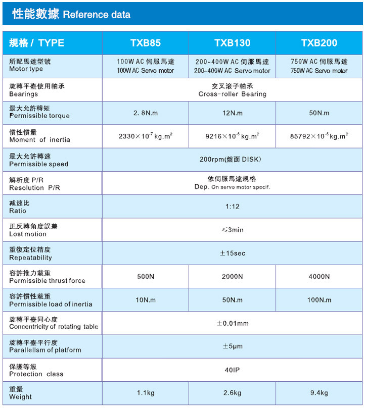 TXB性能数据