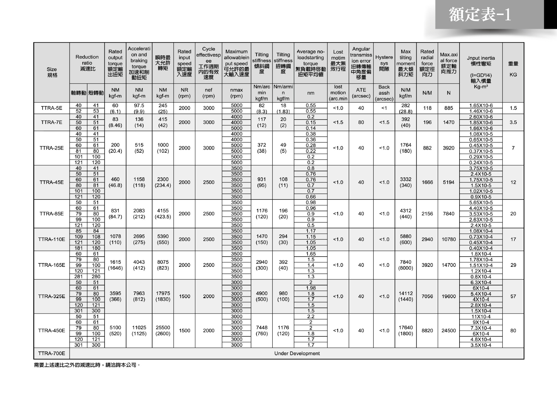 TTRA参数