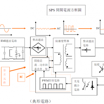简介：