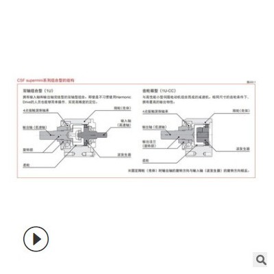 哈默纳科CSF super优良定位精度和旋转精度 小巧轻量无齿隙图3