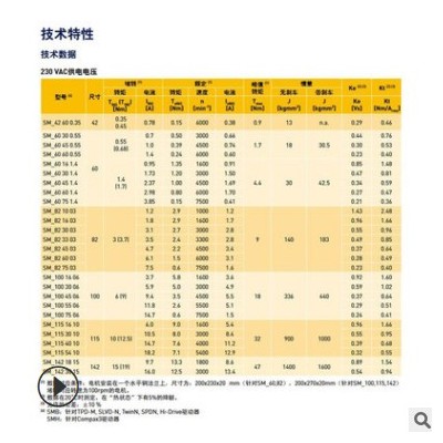 派克高速伺服电机SMB/SMH系列 高动态无刷伺服电机|可做高低温图1