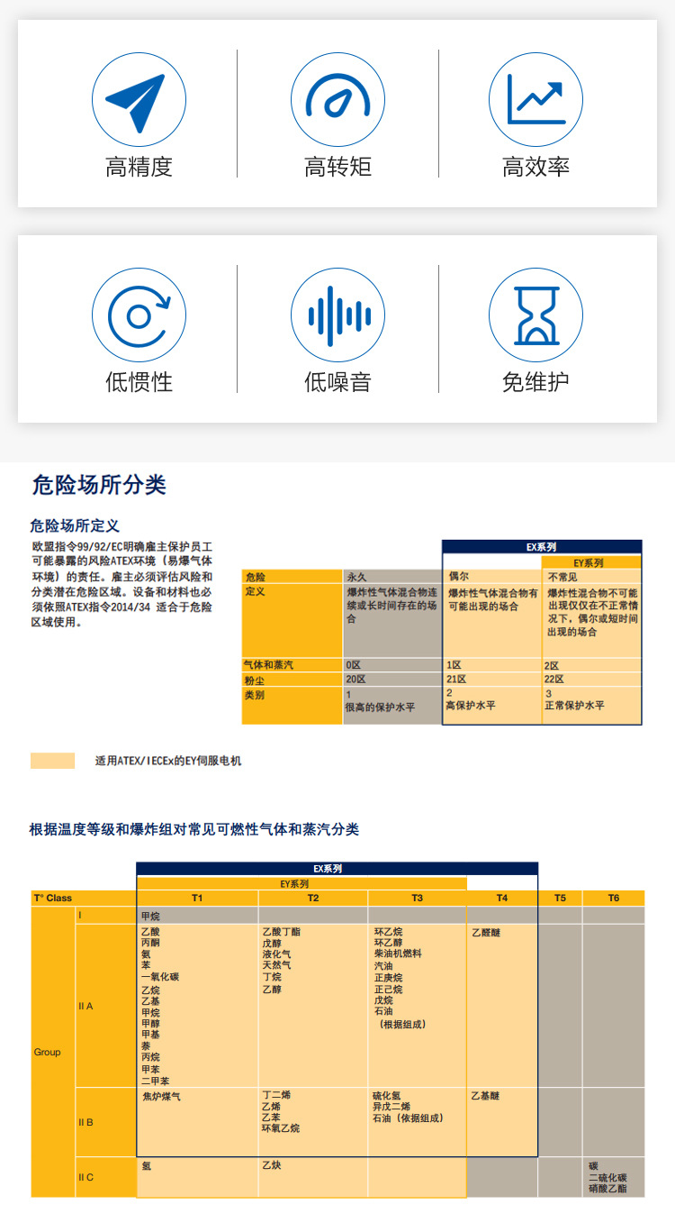 EX系列防爆伺服电机详情_02.jpg