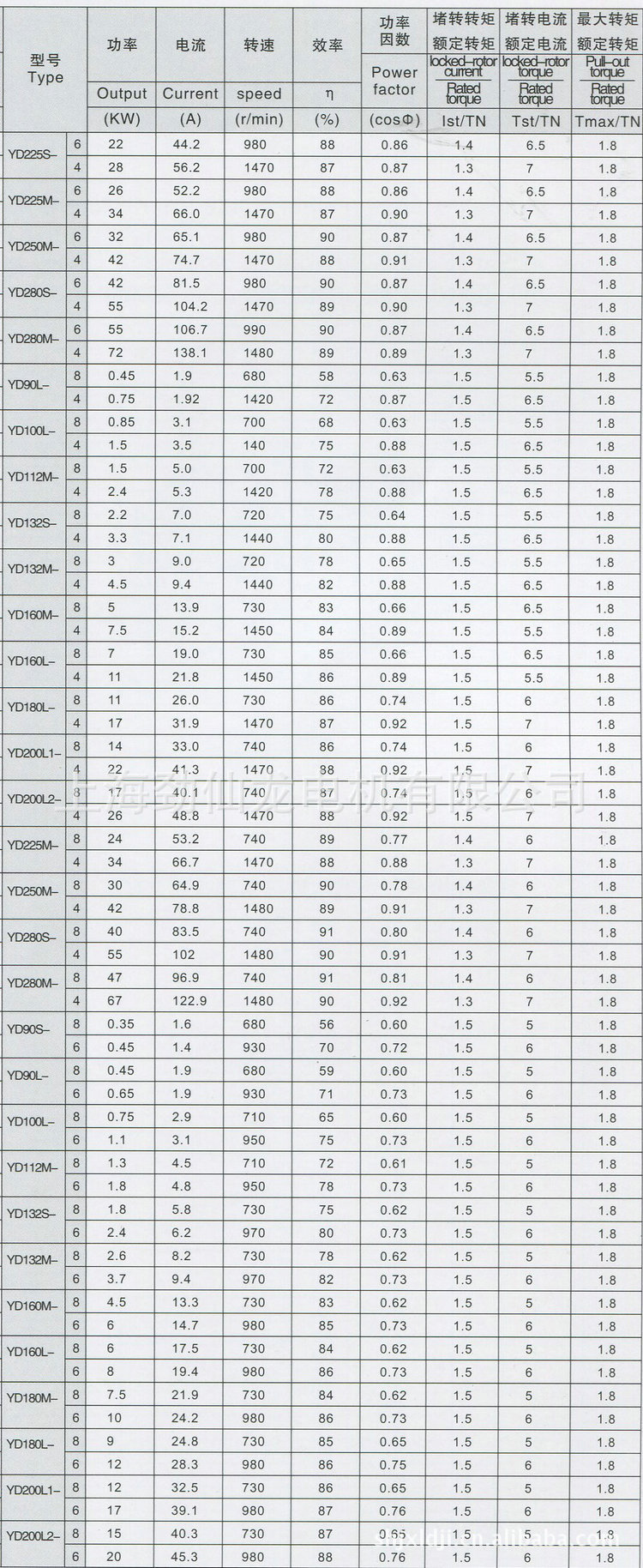 YD系列电动机技术数据 (1)