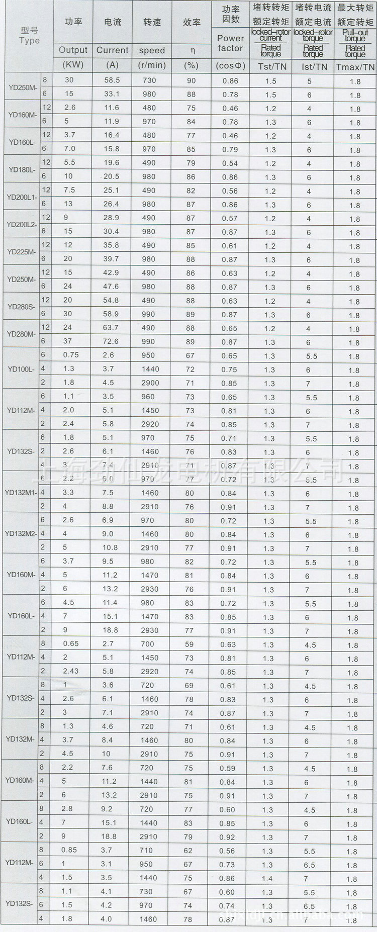 YD系列电动机技术数据(2)