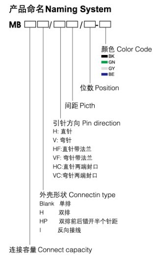 公母对插式接线端子公头