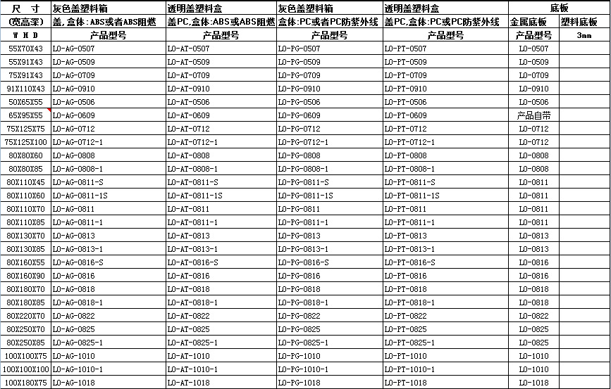 塑料盒选型表1