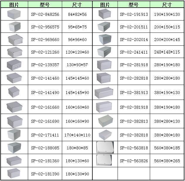 SP-P1-858550金属螺丝塑料防水接线盒产品详情图 (