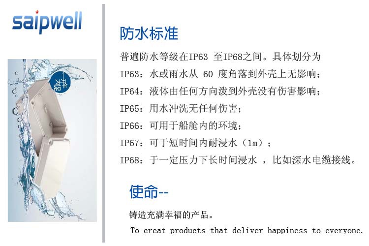 透明防水盒IP图3