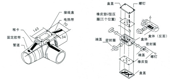 产品结构及安装示意