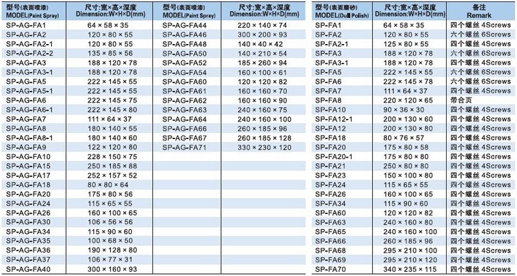 铝防水盒选型2