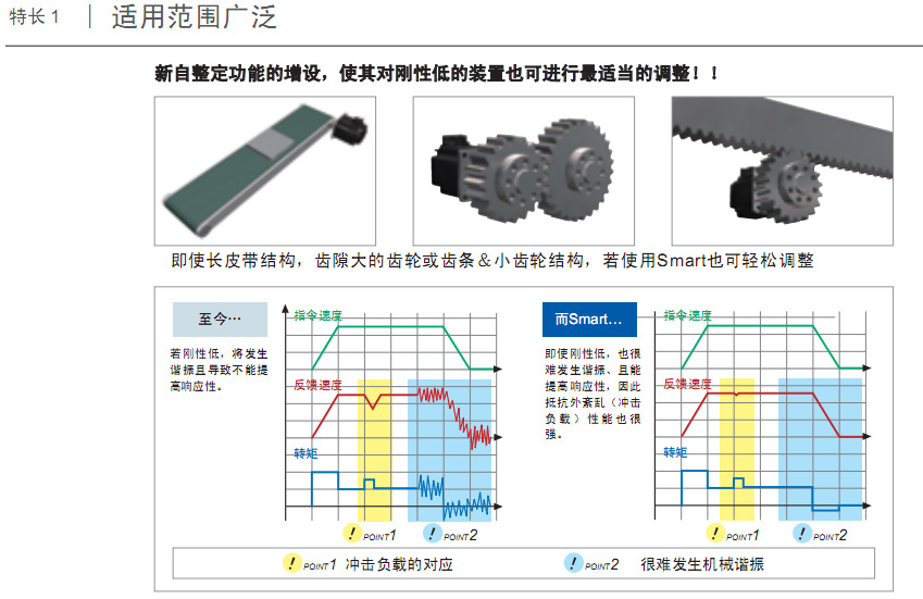 放大器选型图