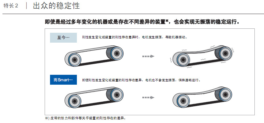 产品介绍2