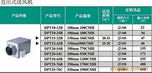 直出式送风机参数