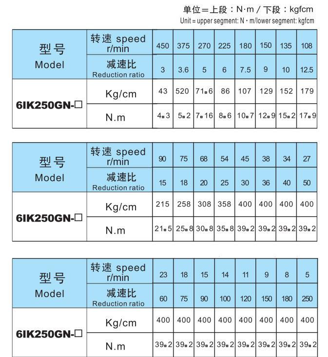 参数图片