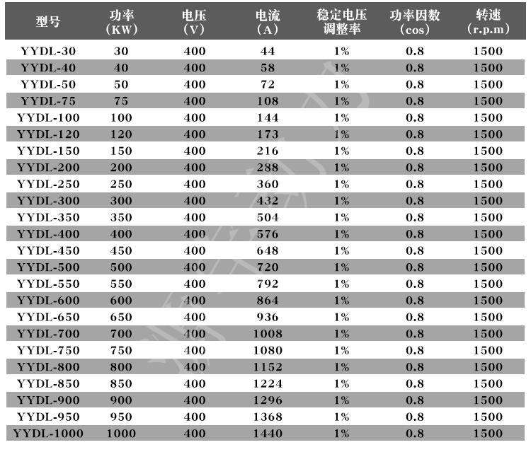 潍坊30kw柴油发电机组 潍坊柴油发电机组 标准40kw发电机组