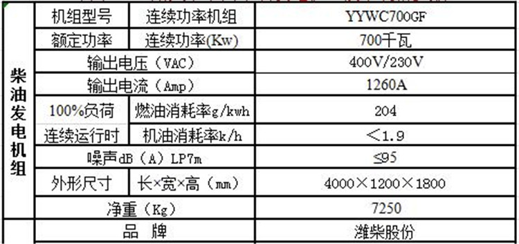 潍柴股份发电机组