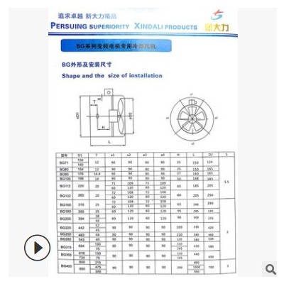 厂家批发双出轴变频调速电机0.55KW-315KW图2