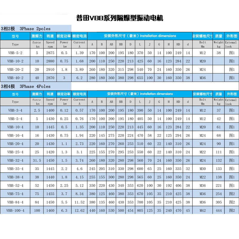 VBB系列隔爆型振动电机