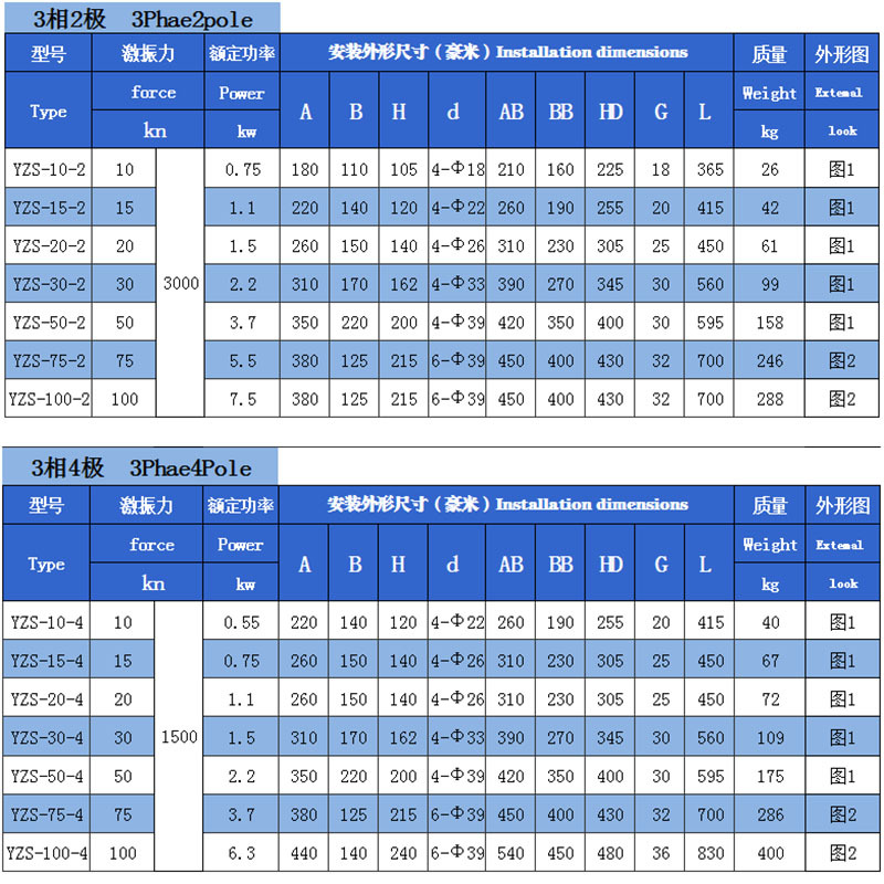 YZS/YZU/YZD振动源电机马达三相380V大