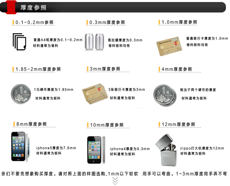 厚度参量、1